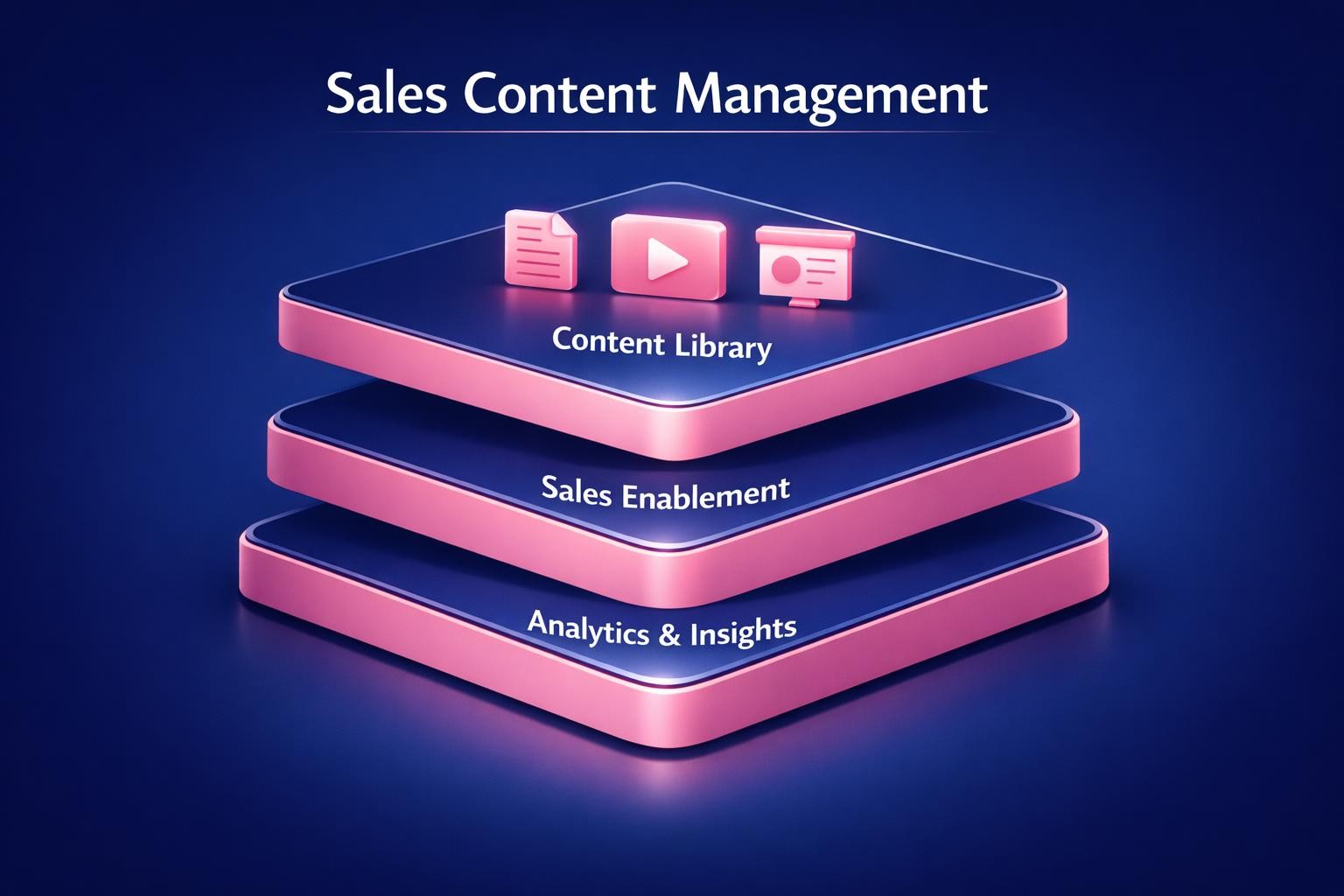 The Complete 2026 Guide to Sales Content Management for Revenue Leaders