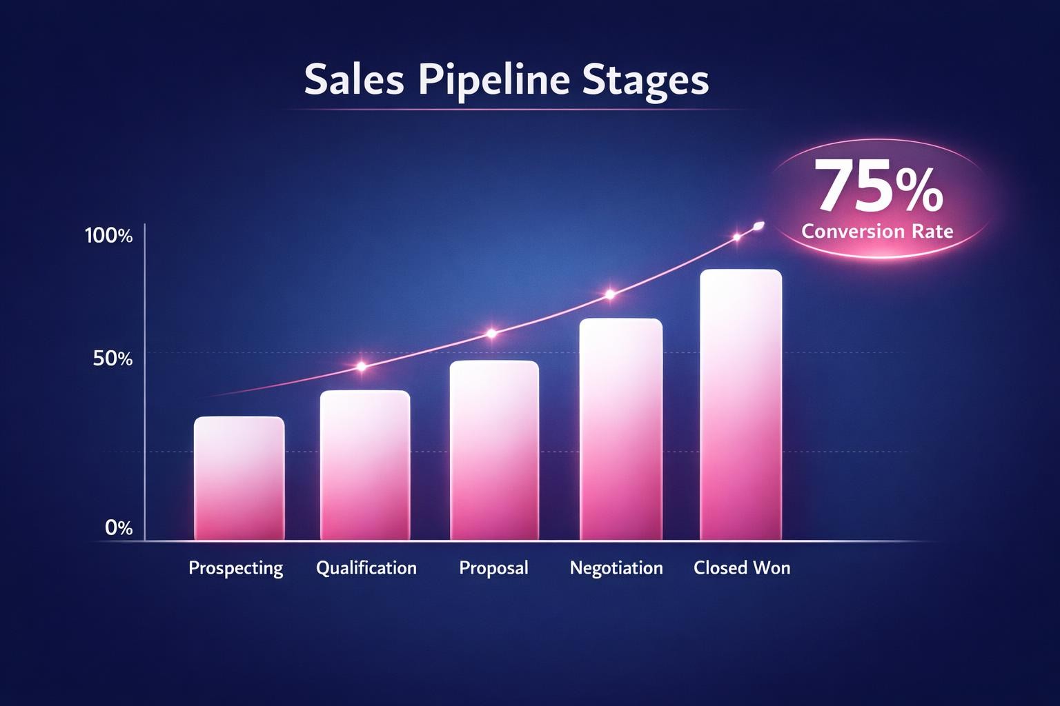 The Complete 2026 Guide to Sales Pipeline Stages for Revenue Leaders