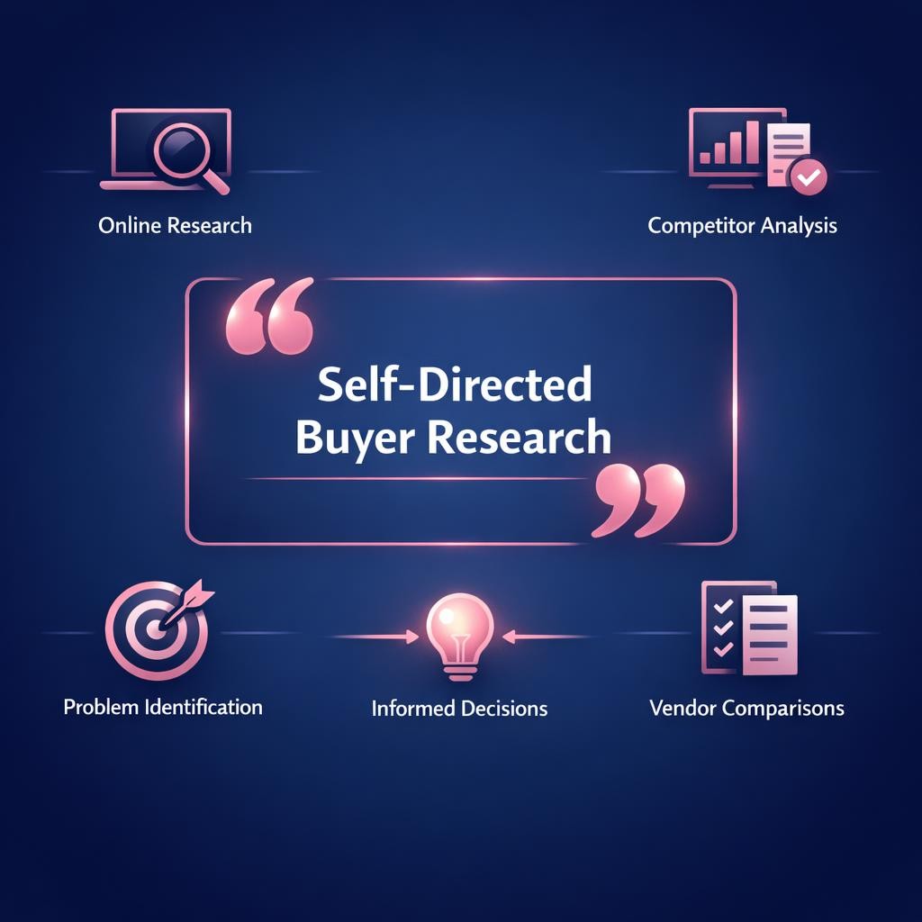 Self-Directed Buyer Research — key stats, steps and framework infographic for B2B revenue teams | Revspire