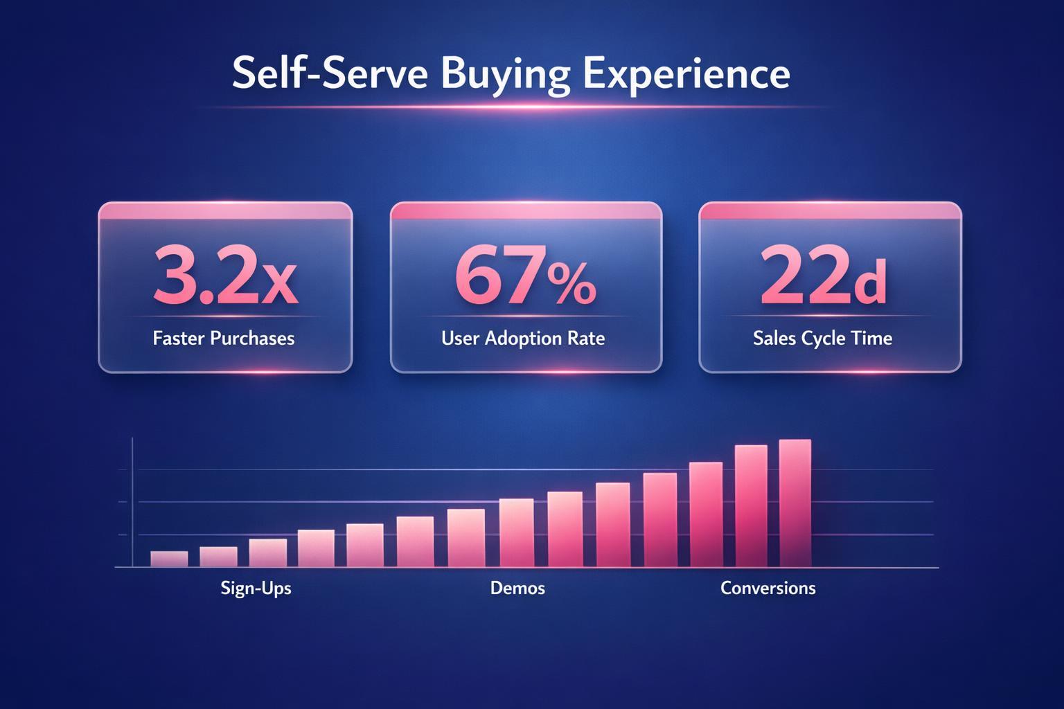 The Complete 2026 Guide to Self-Serve Buying Experience for Revenue Leaders