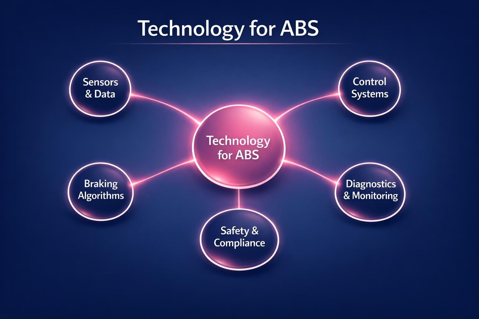 The Complete 2026 Guide to Technology for ABS for Revenue Leaders