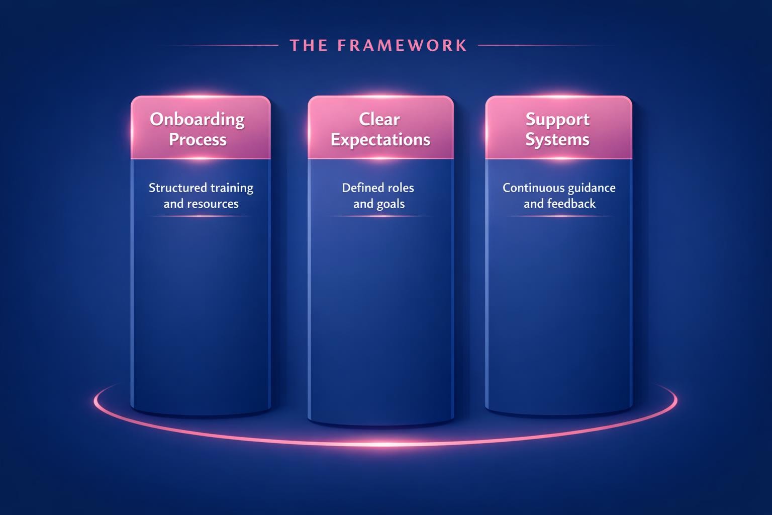 The Complete 2026 Guide to Time to Productivity for Revenue Leaders