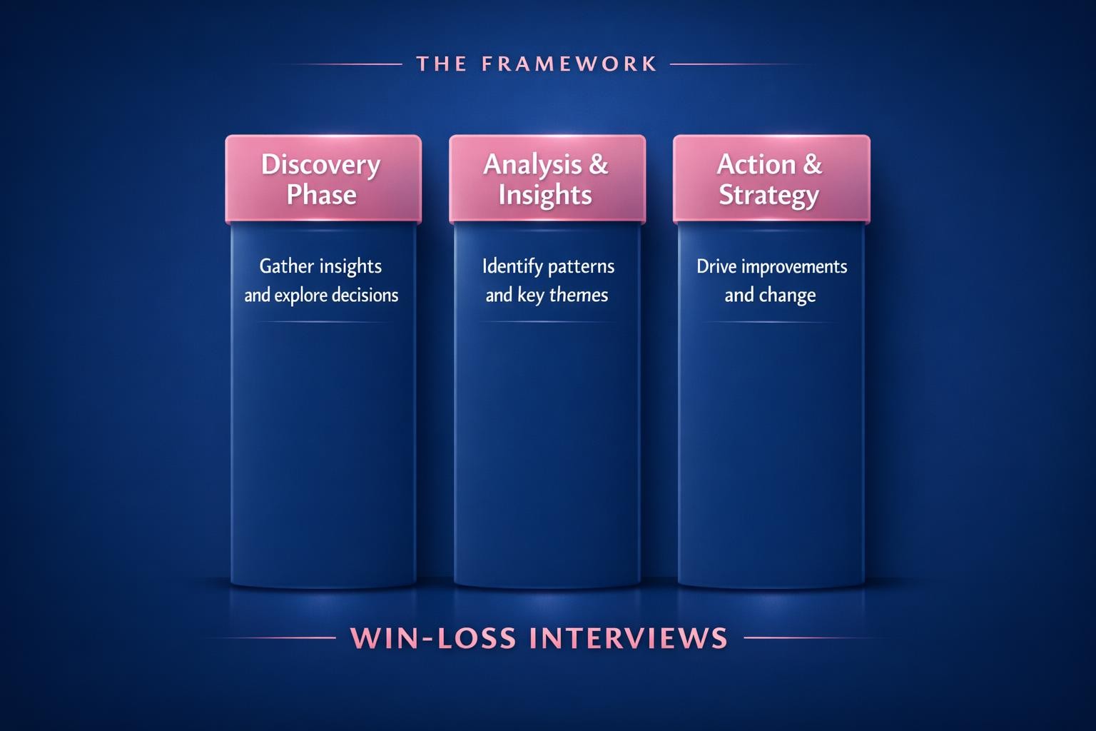 The Complete 2026 Guide to Win-Loss Interviews for Revenue Leaders