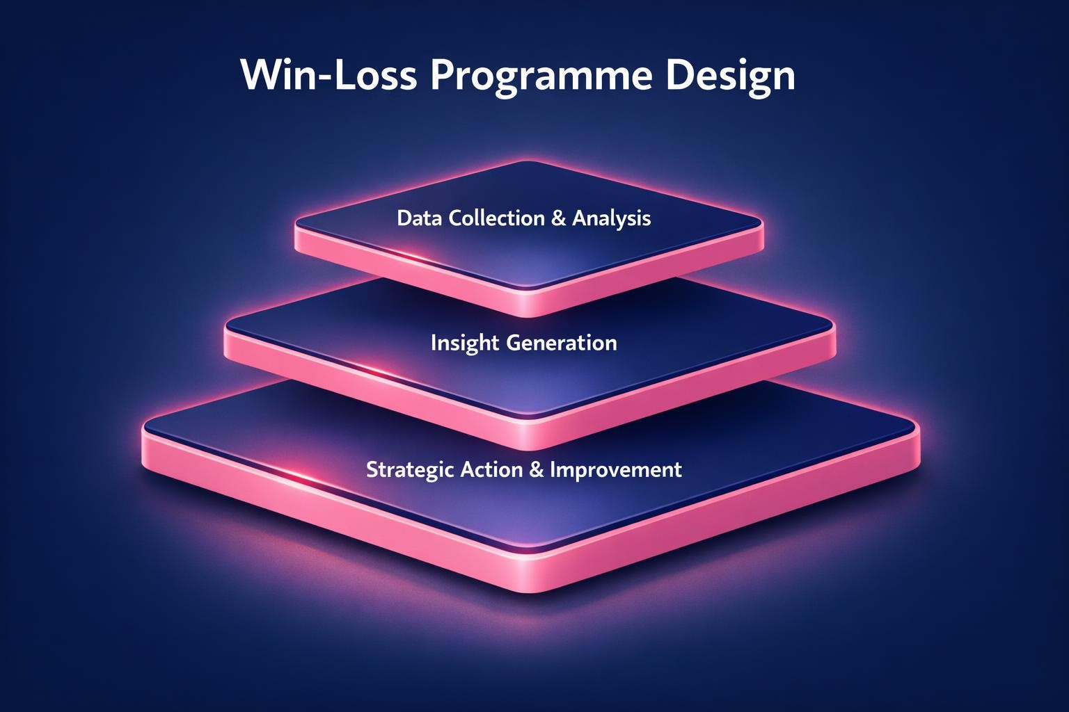 The Complete 2026 Guide to Win-Loss Programme Design for Revenue Leaders