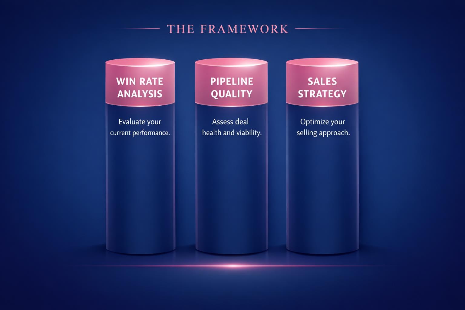 The Complete 2026 Guide to Win Rate Benchmarks for Revenue Leaders