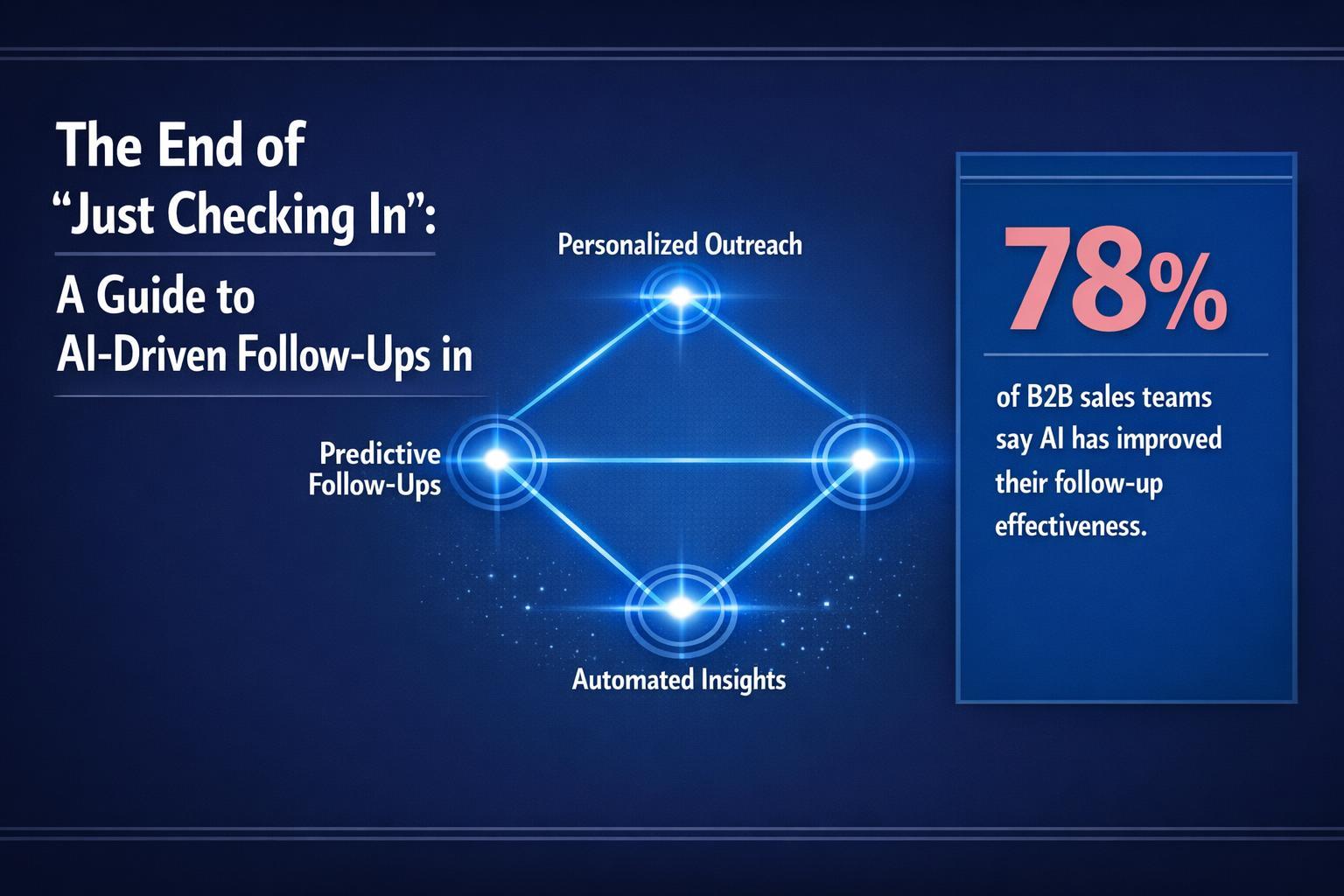 The End of ‘Just Checking In’: A Guide to AI-Driven Follow-Ups in 2026