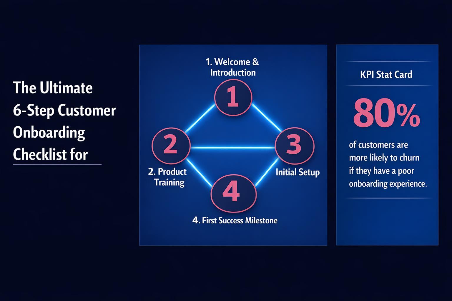 The Ultimate 6-Step Customer Onboarding Checklist for 2026 — infographic guide for B2B sales and revenue teams | Revspire