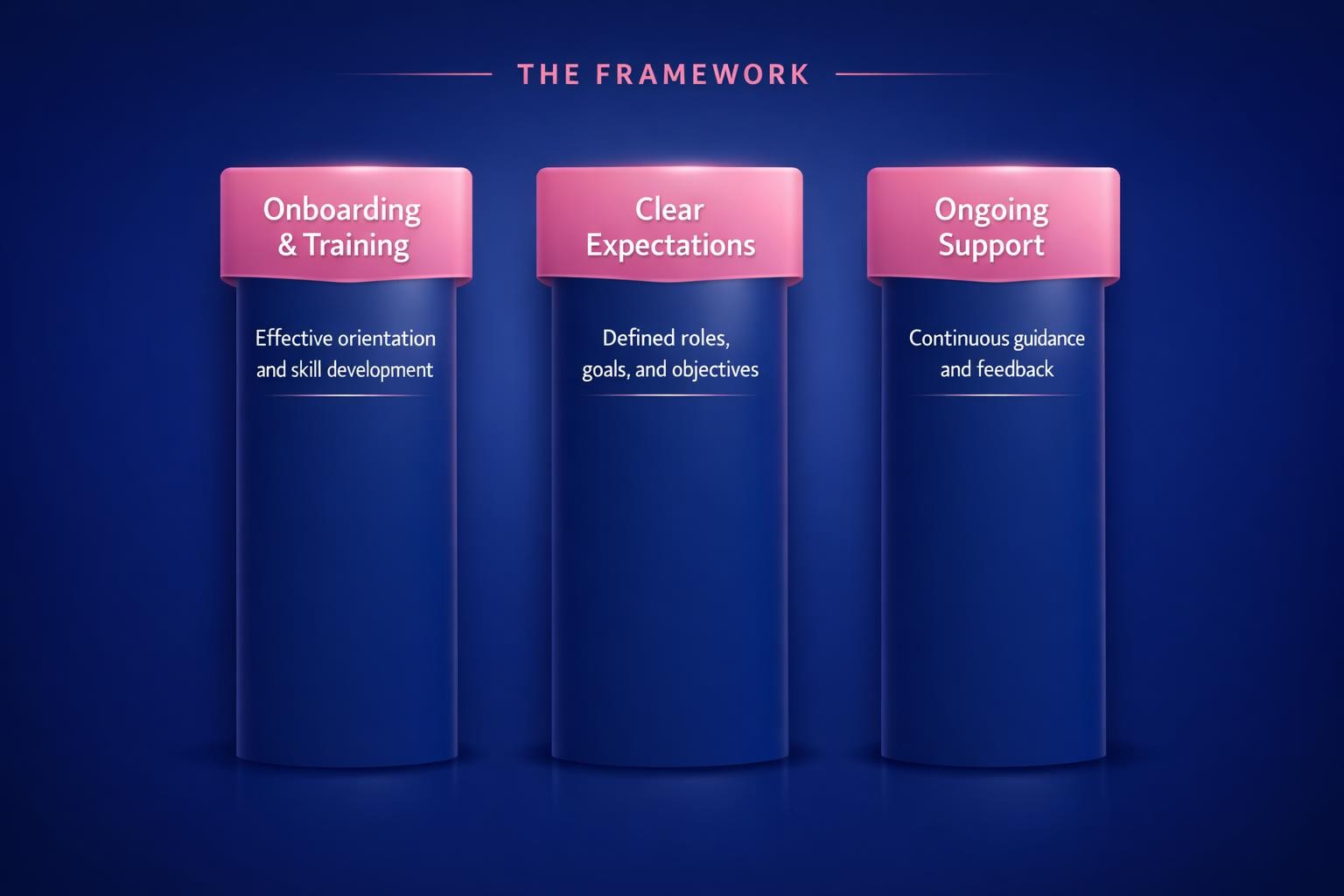 Time to Productivity: 7 Strategies the Top Revenue Teams Use in 2026