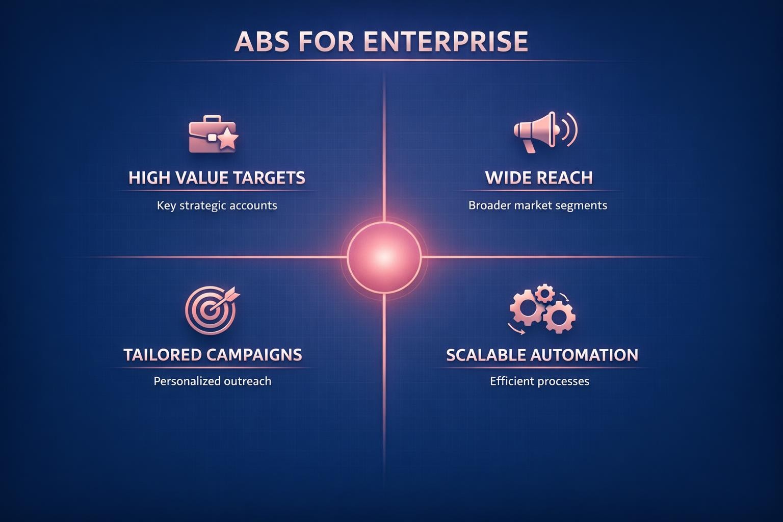 Why ABS for Enterprise Is the Highest-Leverage Move in B2B Sales — infographic guide for B2B sales and revenue teams | Revspire