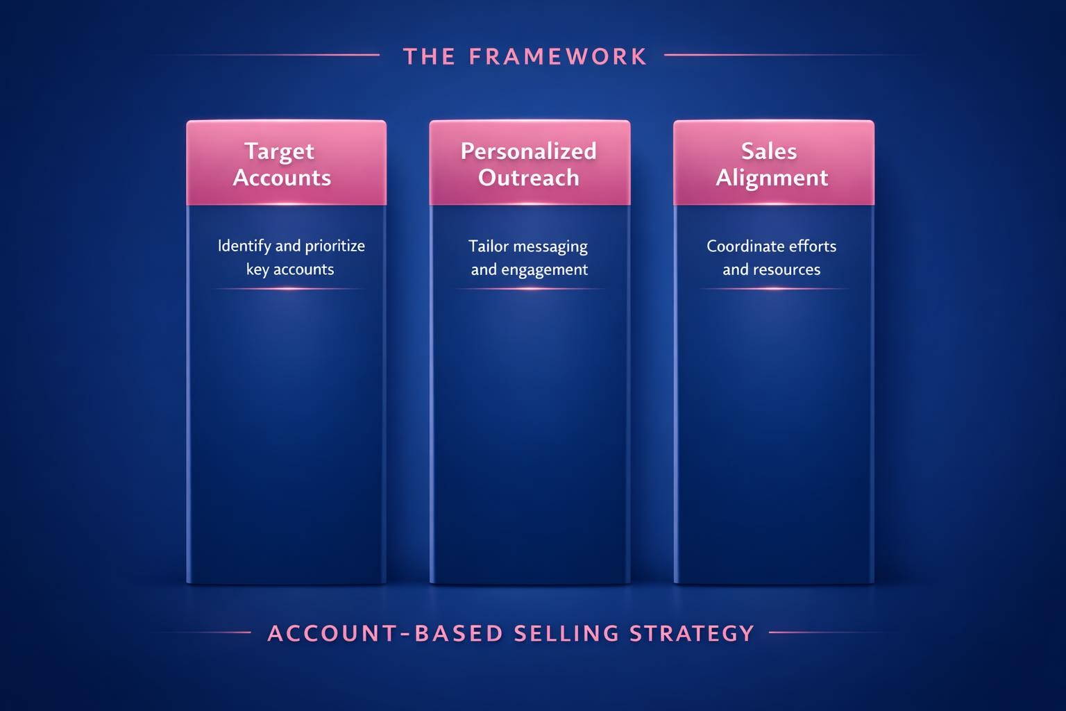 Why Account-Based Selling Strategy Is the Highest-Leverage Move in B2B Sales