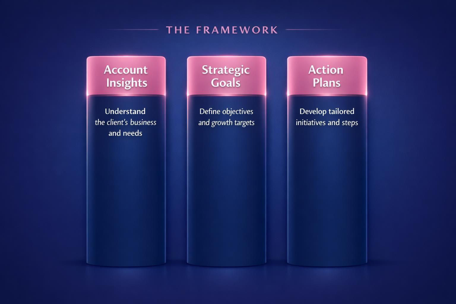 Why Account Planning Is the Highest-Leverage Move in B2B Sales