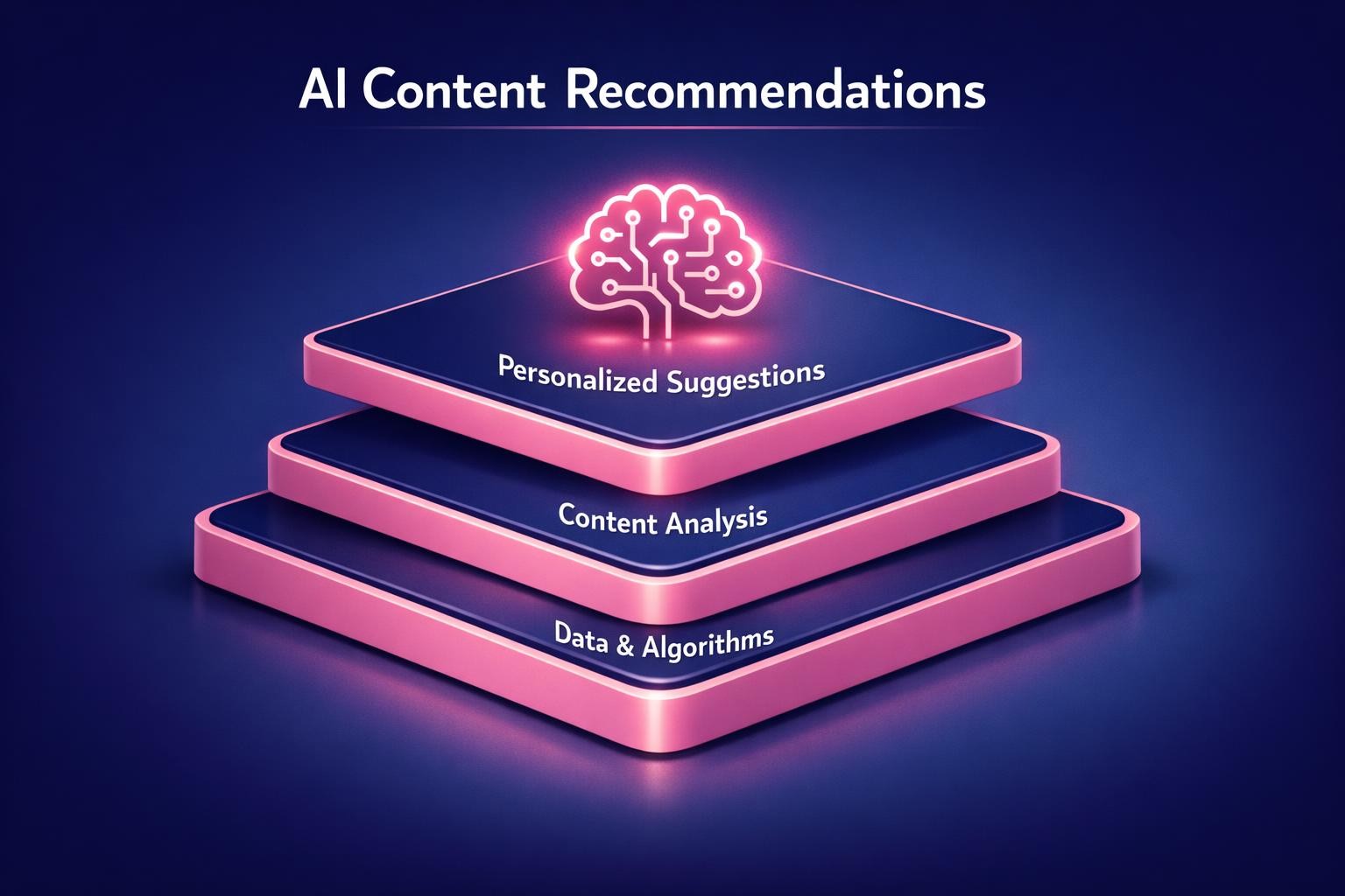 Why AI Content Recommendations Is the Highest-Leverage Move in B2B Sales — infographic guide for B2B sales and revenue teams | Revspire