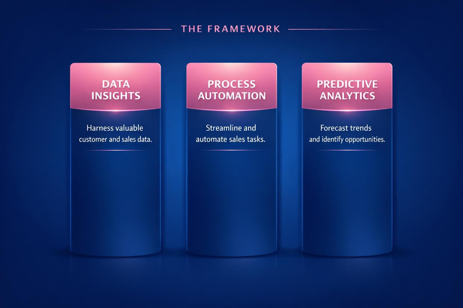 Why AI for B2B Sales Teams Is the Highest-Leverage Move in B2B Sales