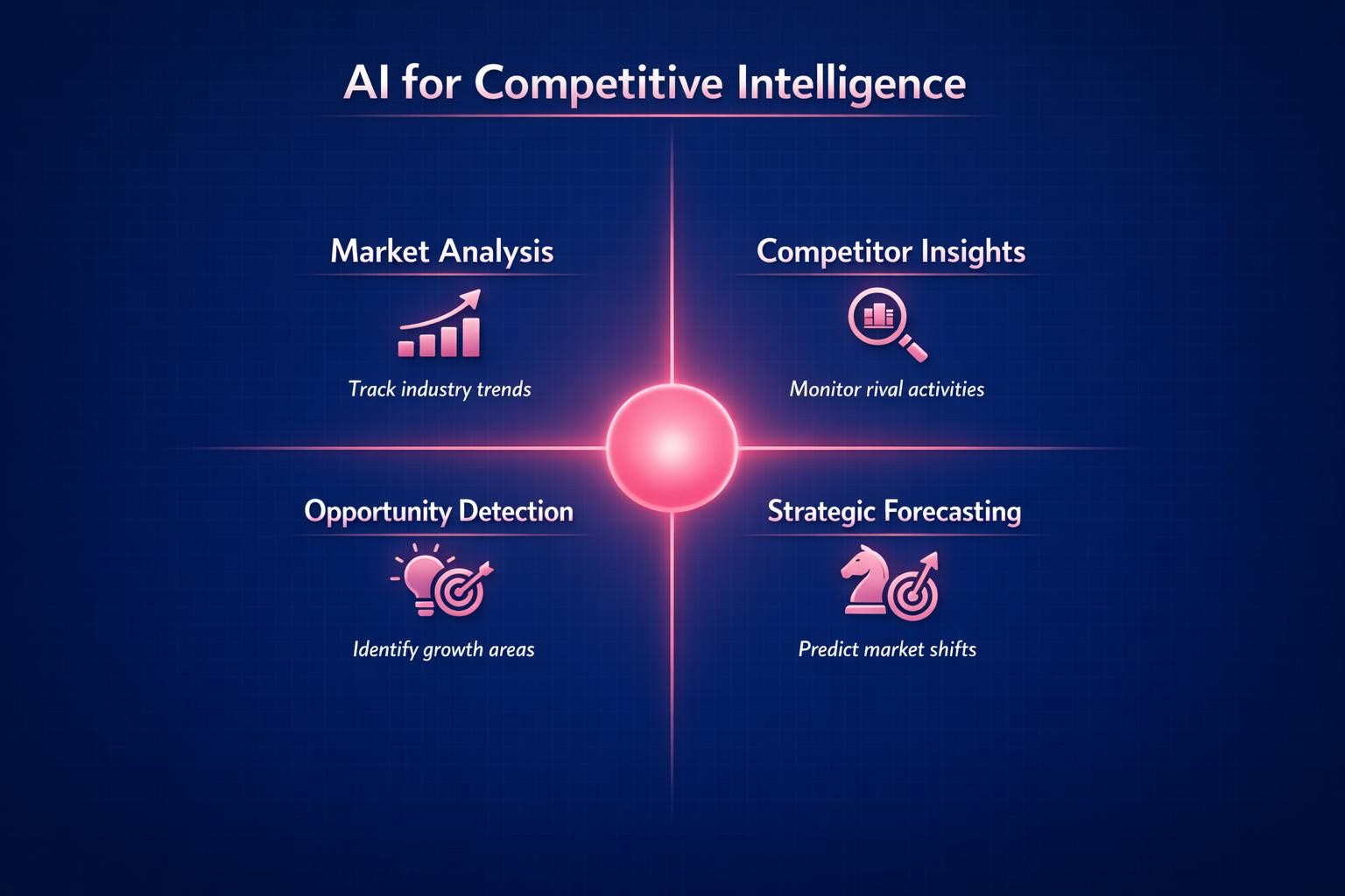 Why AI for Competitive Intelligence Is the Highest-Leverage Move in B2B Sales — infographic guide for B2B sales and revenue teams | Revspire