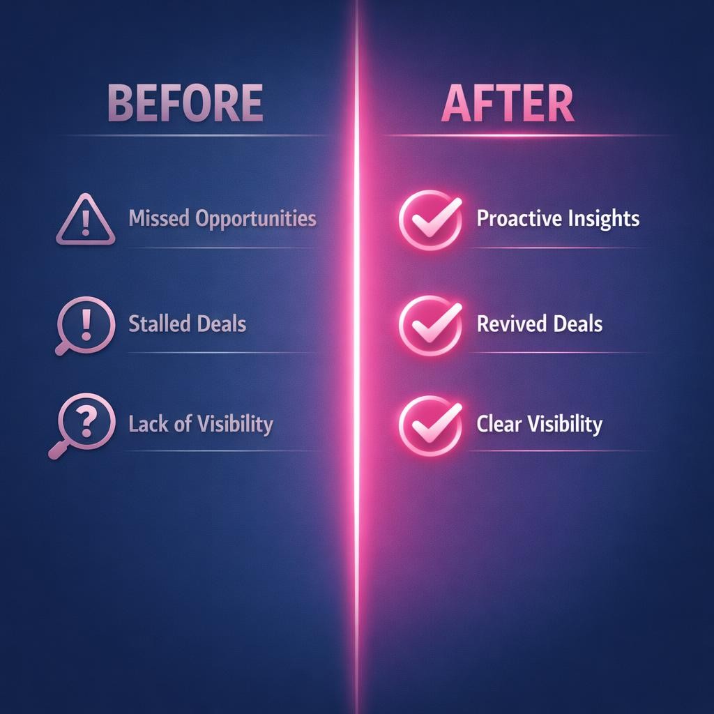 At-Risk Pipeline Identification — key stats, steps and framework infographic for B2B revenue teams | Revspire