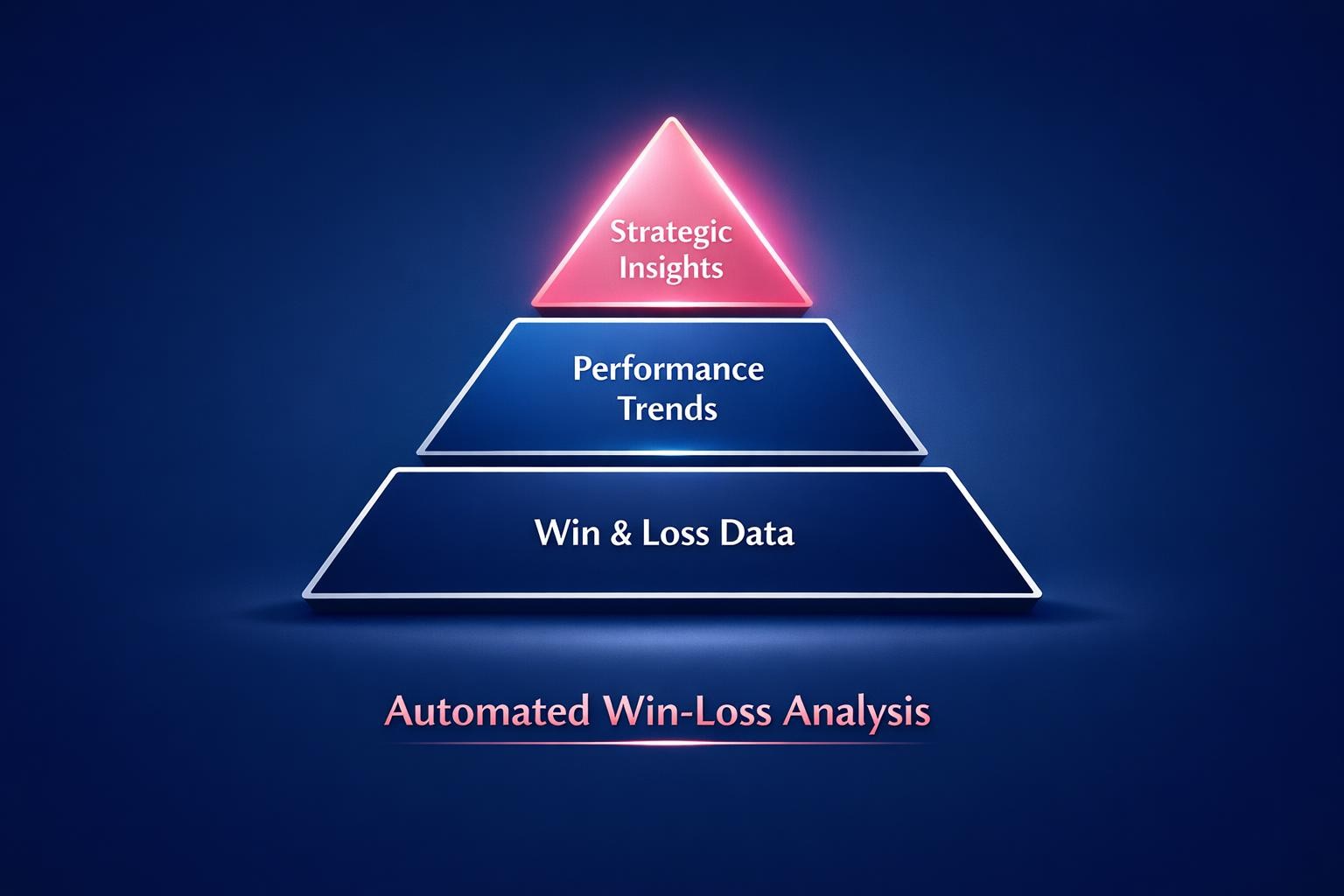 Why Automated Win-Loss Analysis Is the Highest-Leverage Move in B2B Sales
