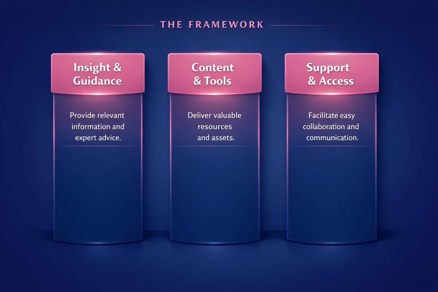 Why Buyer Enablement Strategy Is the Highest-Leverage Move in B2B Sales