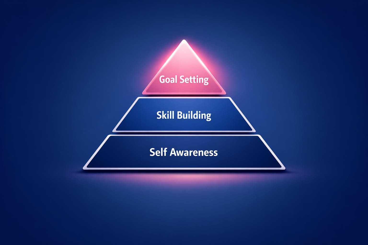 Why Coaching Frameworks Is the Highest-Leverage Move in B2B Sales