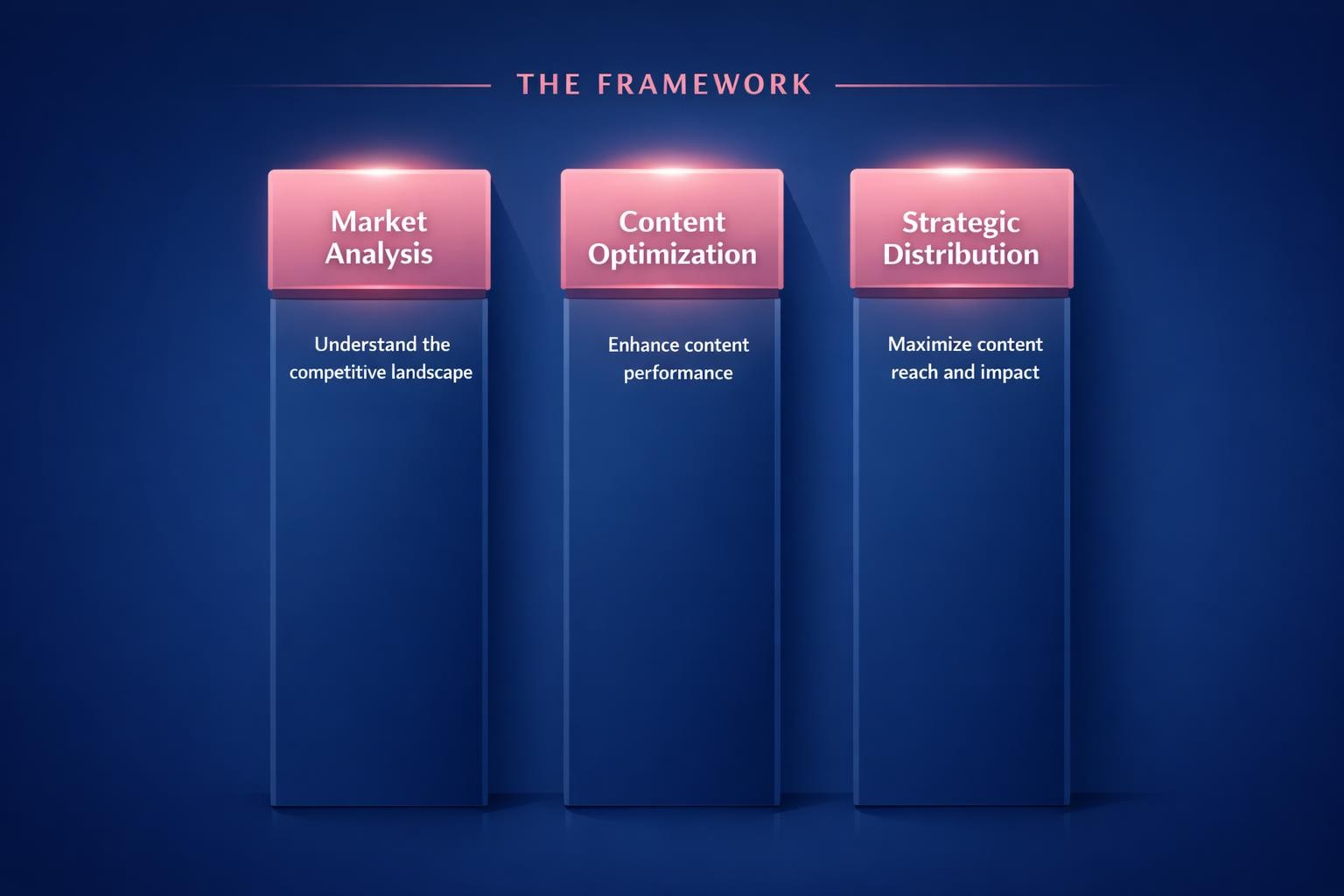 Why Competitive Content Strategy Is the Highest-Leverage Move in B2B Sales — infographic guide for B2B sales and revenue teams | Revspire