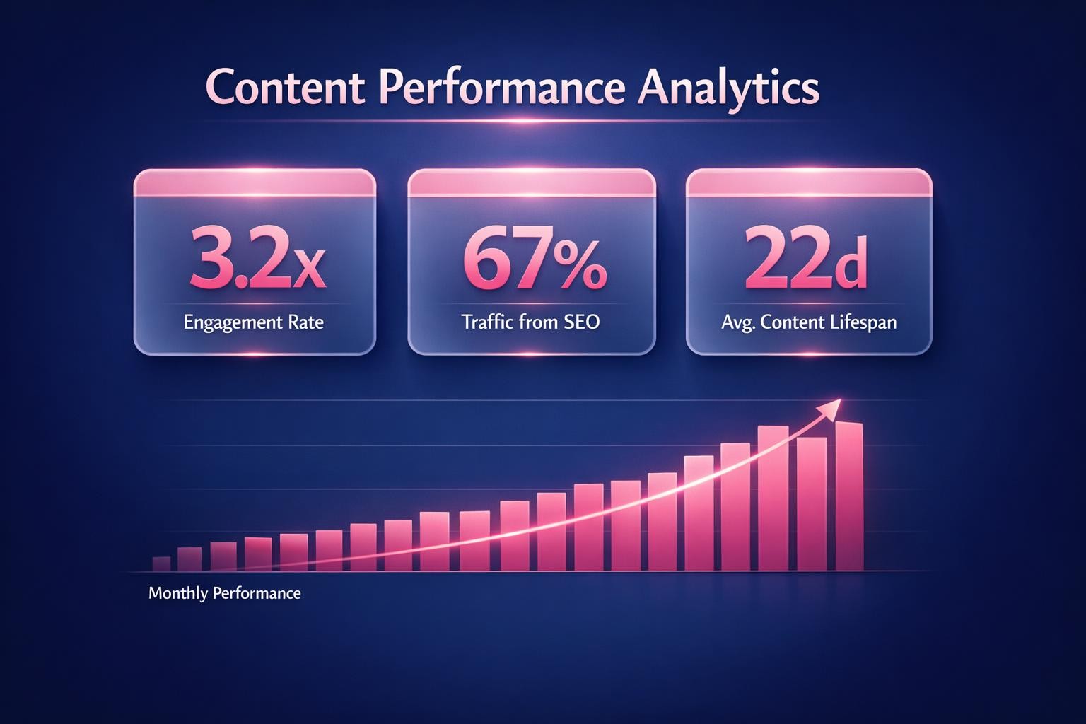 Why Content Performance Analytics Is the Highest-Leverage Move in B2B Sales