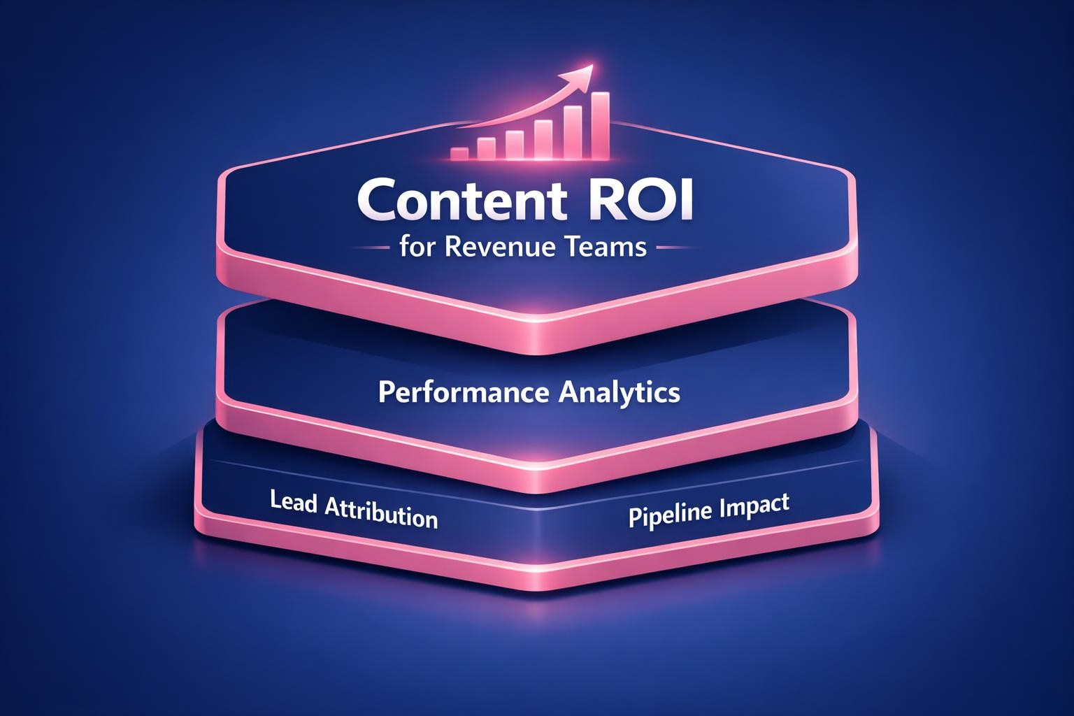 Why Content ROI for Revenue Teams Is the Highest-Leverage Move in B2B Sales
