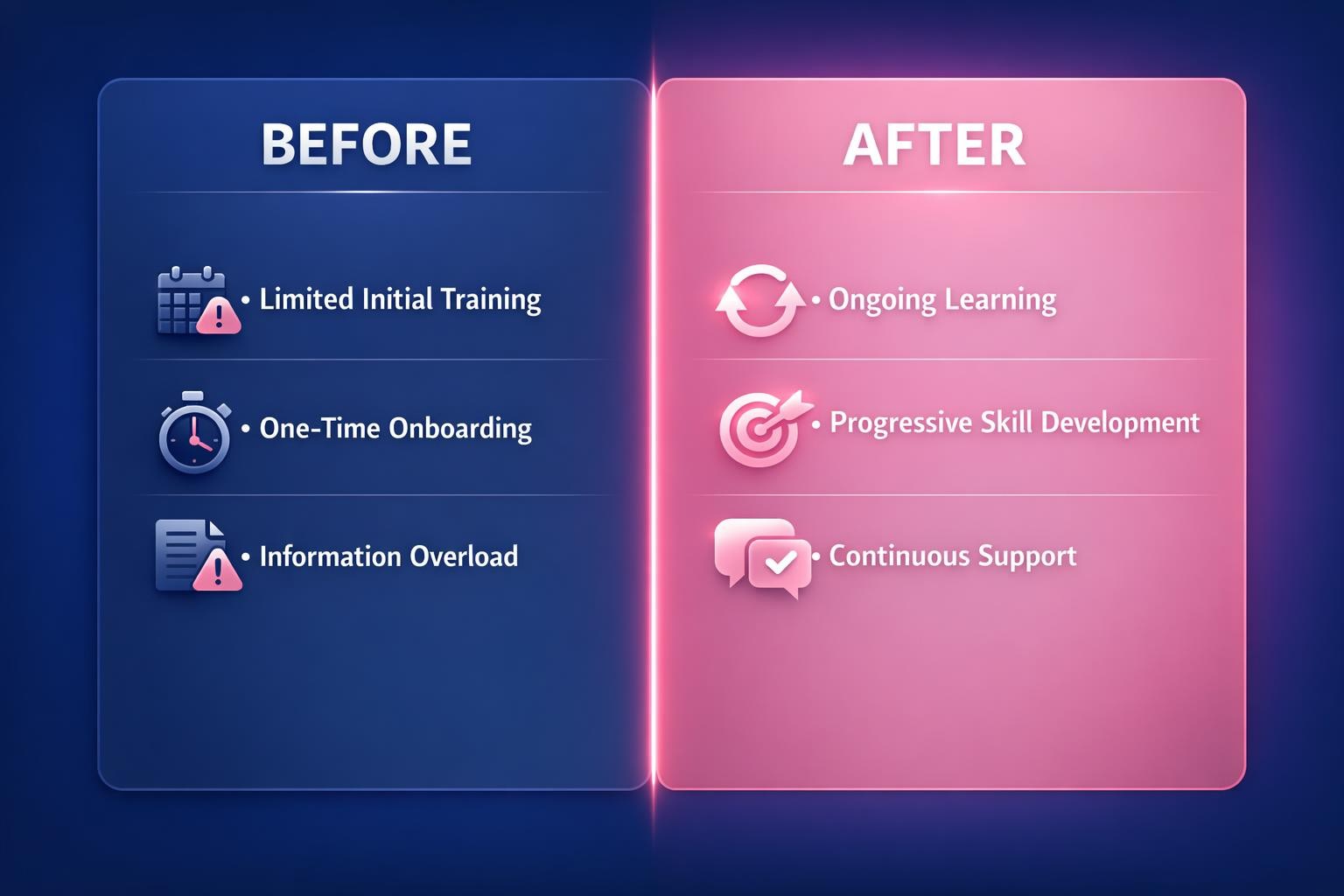 Why Continuous Onboarding Model Is the Highest-Leverage Move in B2B Sales