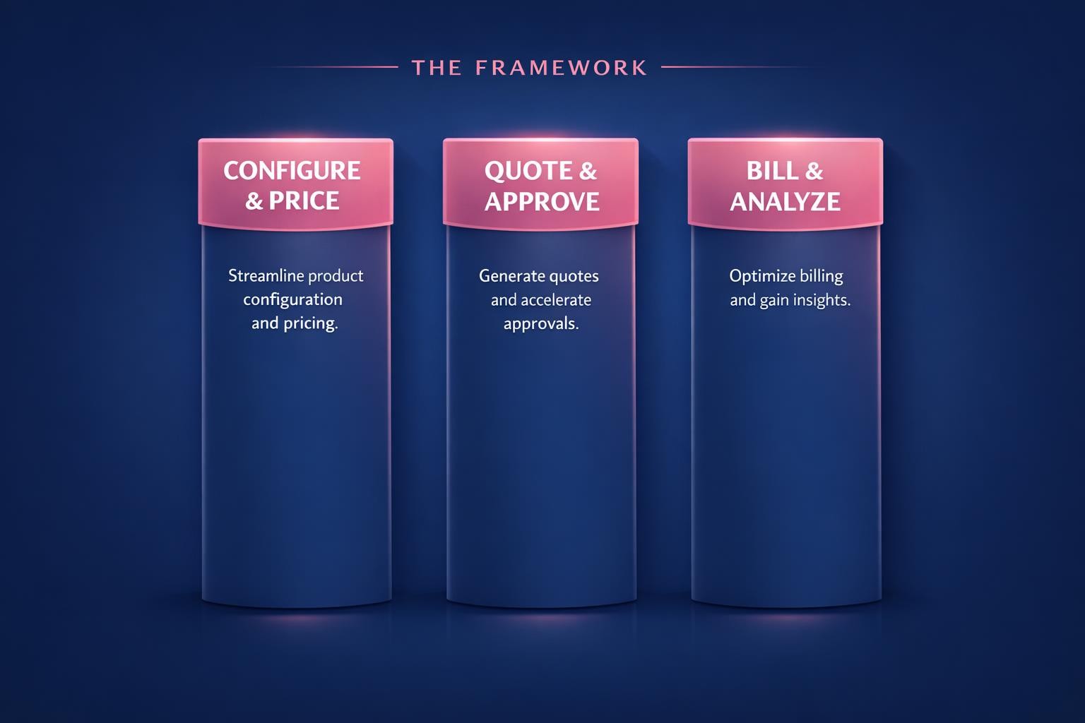 Why CPQ and Revenue Operations Is the Highest-Leverage Move in B2B Sales