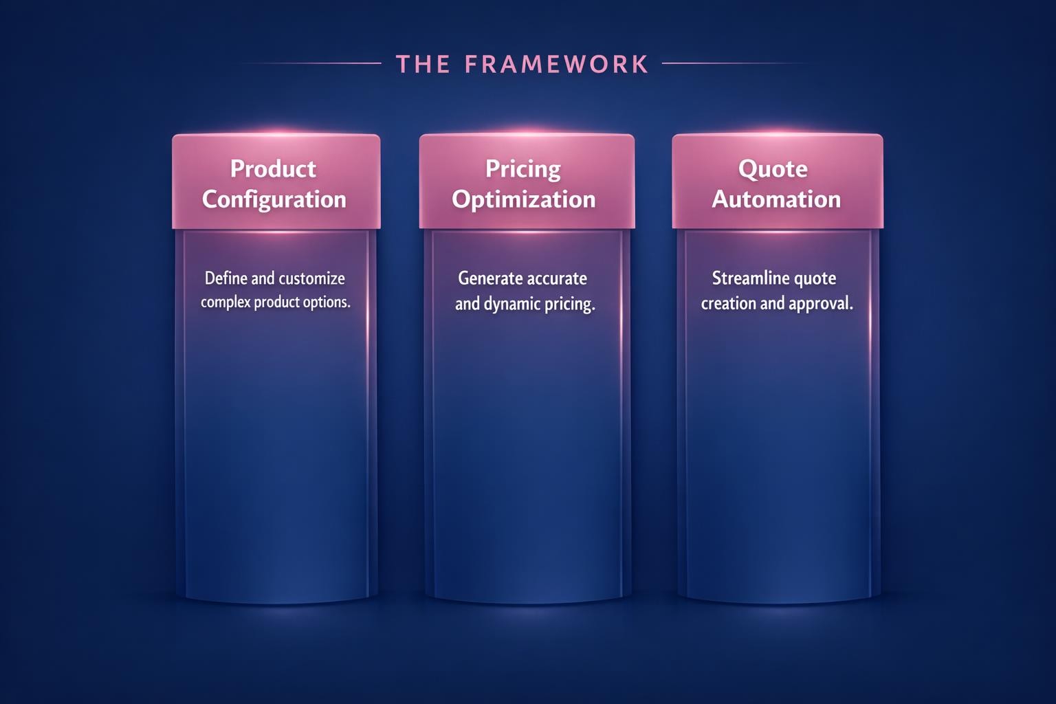 Why CPQ for Complex Products Is the Highest-Leverage Move in B2B Sales