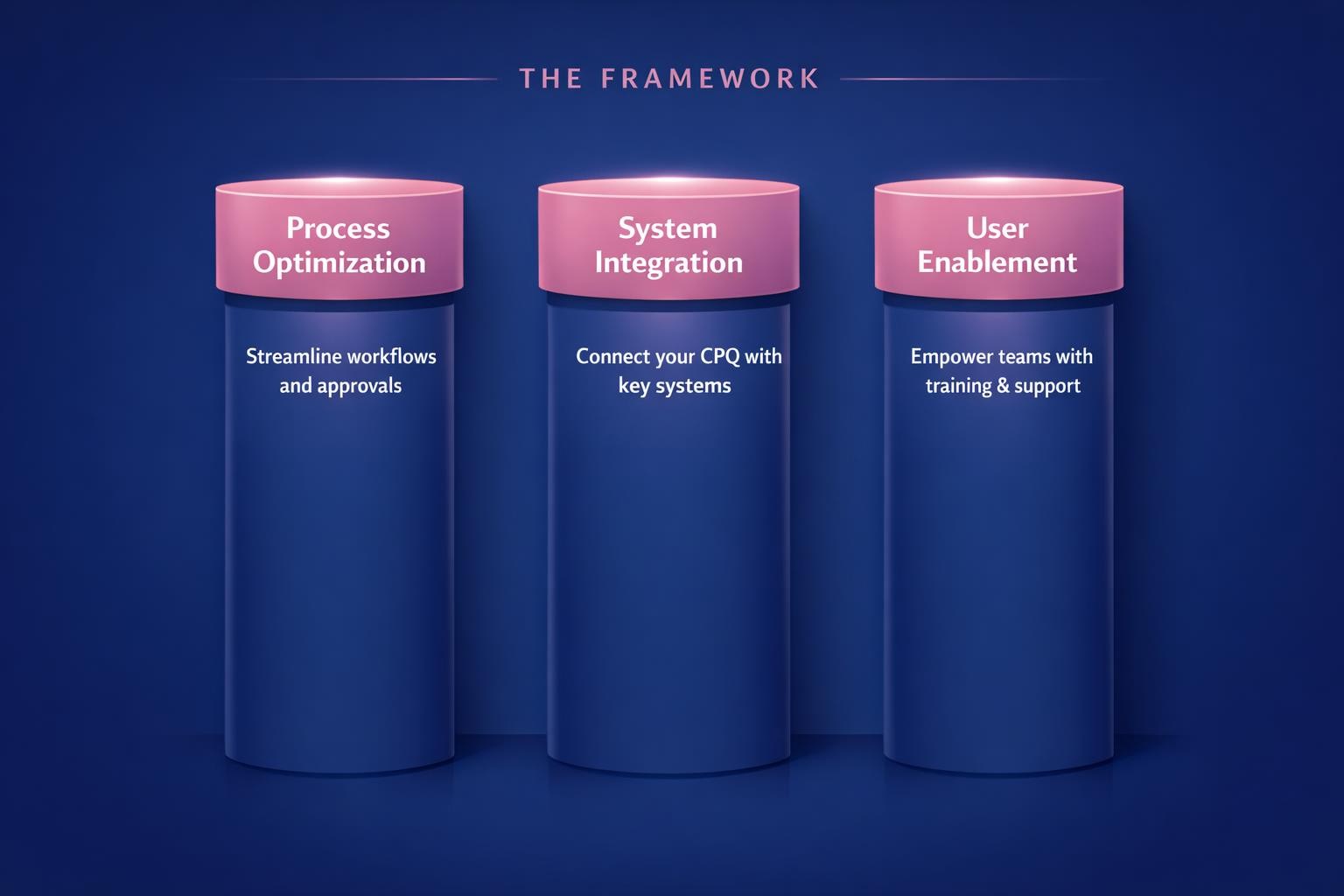 Why CPQ Implementation Is the Highest-Leverage Move in B2B Sales