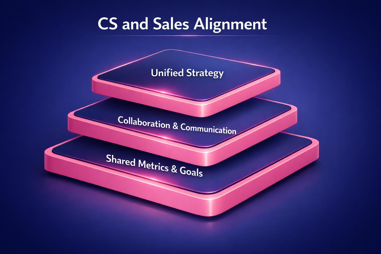 Why CS and Sales Alignment Is the Highest-Leverage Move in B2B Sales