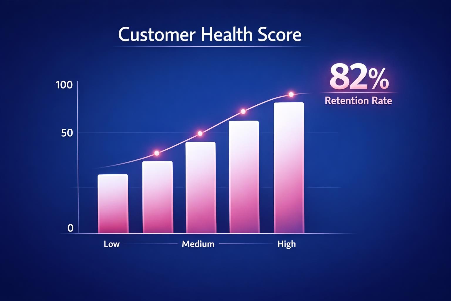Why Customer Health Score Is the Highest-Leverage Move in B2B Sales