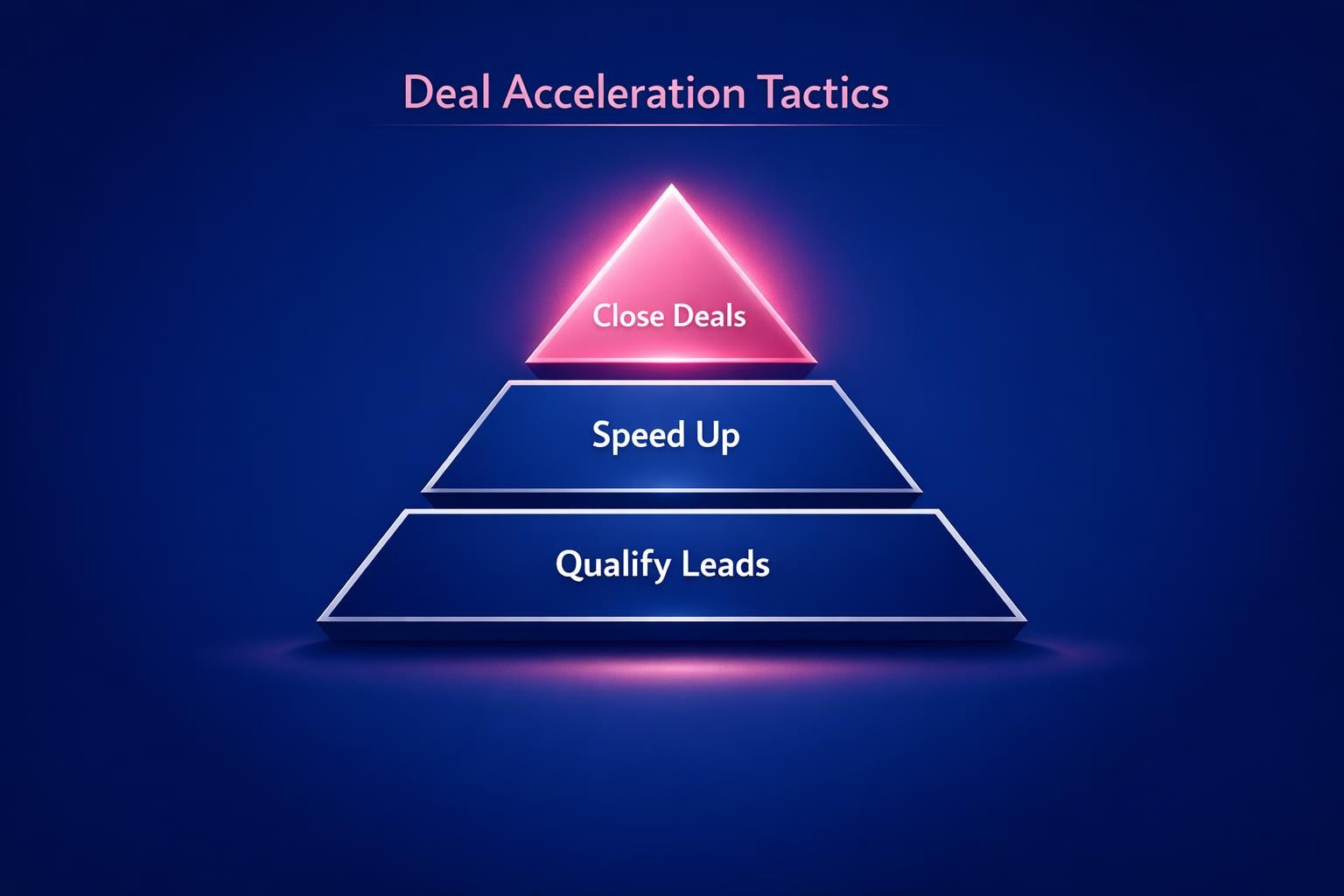 Why Deal Acceleration Tactics Is the Highest-Leverage Move in B2B Sales