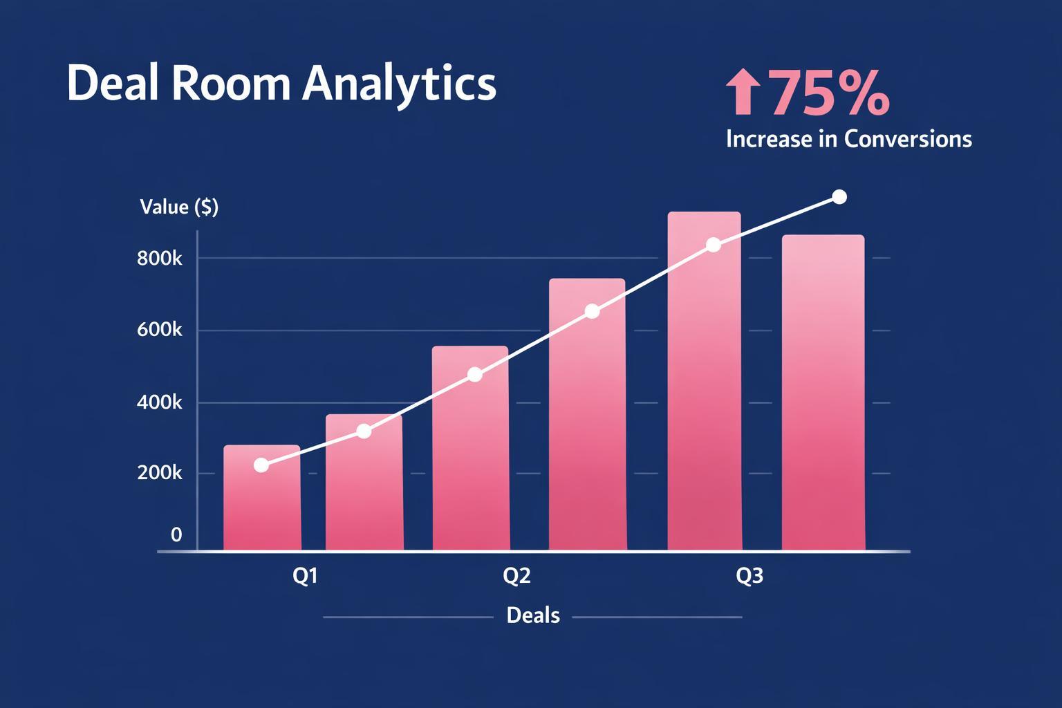 Why Deal Room Analytics Is the Highest-Leverage Move in B2B Sales