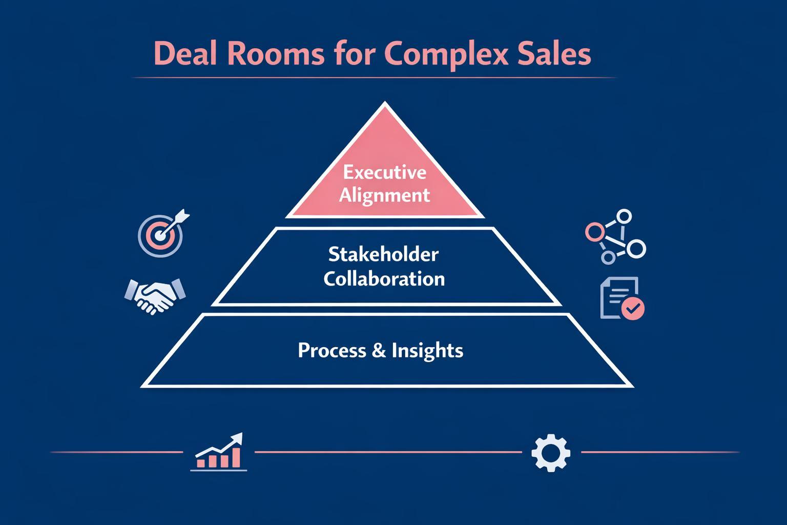 Why Deal Rooms for Complex Sales Is the Highest-Leverage Move in B2B Sales
