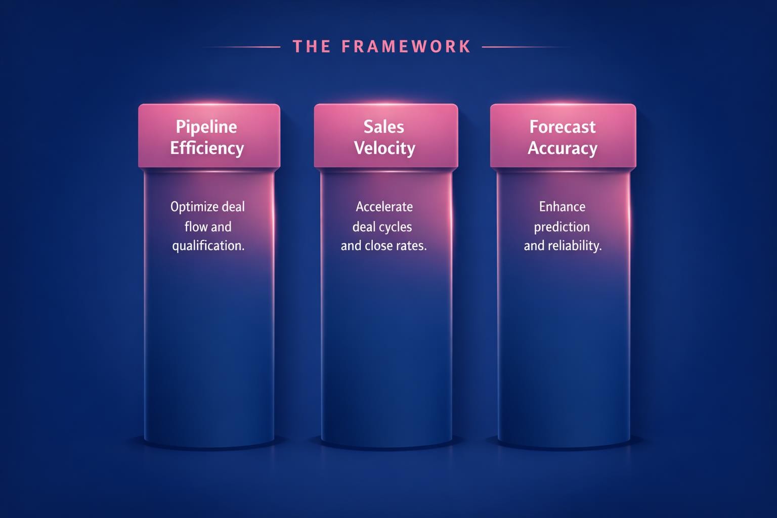 Why Deal Velocity and Forecasting Is the Highest-Leverage Move in B2B Sales