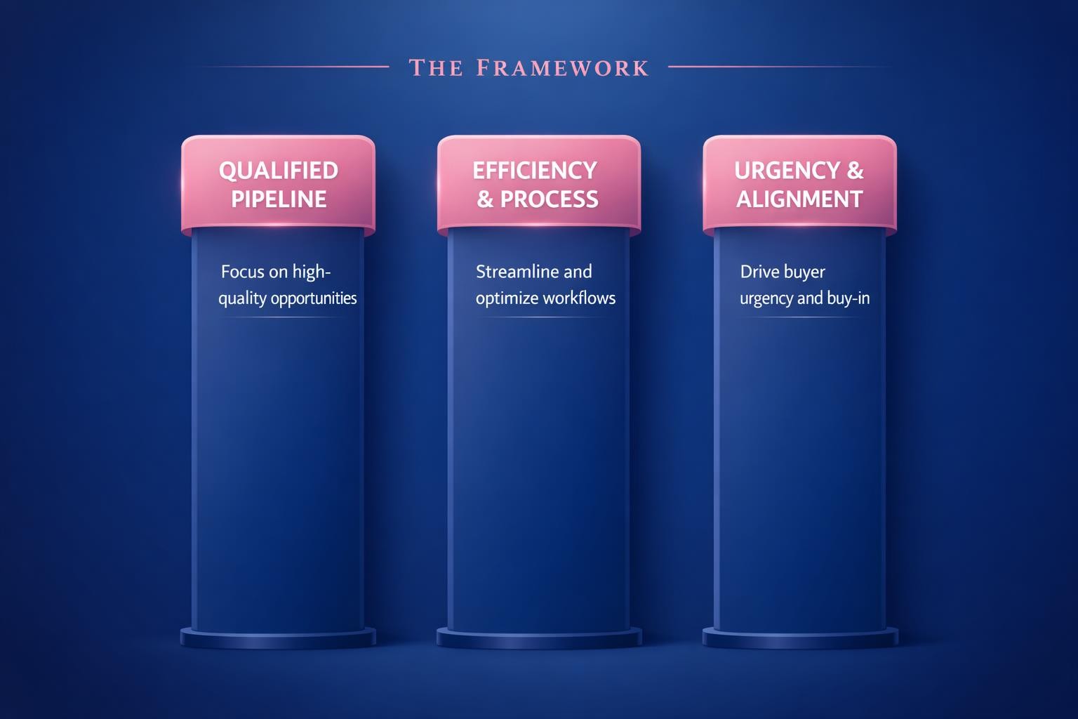 Why Deal Velocity in Enterprise Is the Highest-Leverage Move in B2B Sales