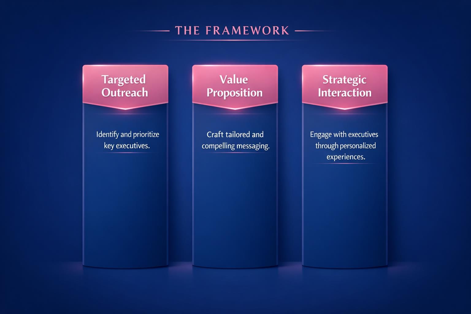 Why Executive Engagement in ABS Is the Highest-Leverage Move in B2B Sales — infographic guide for B2B sales and revenue teams | Revspire