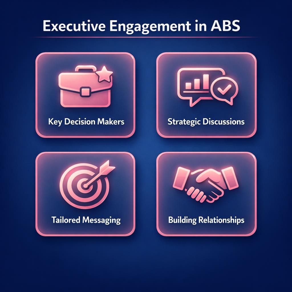 Executive Engagement in ABS — key stats, steps and framework infographic for B2B revenue teams | Revspire