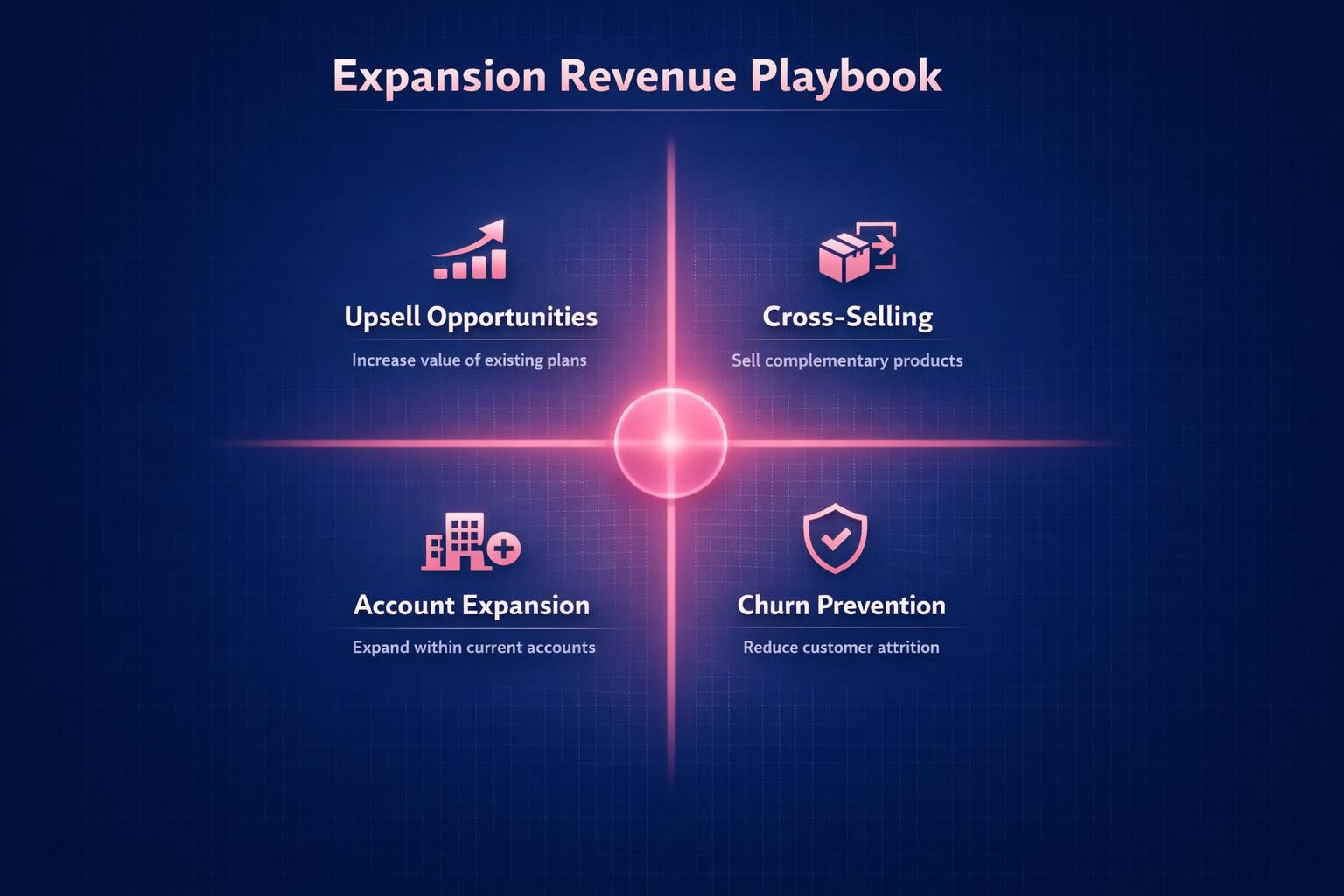 Why Expansion Revenue Playbook Is the Highest-Leverage Move in B2B Sales