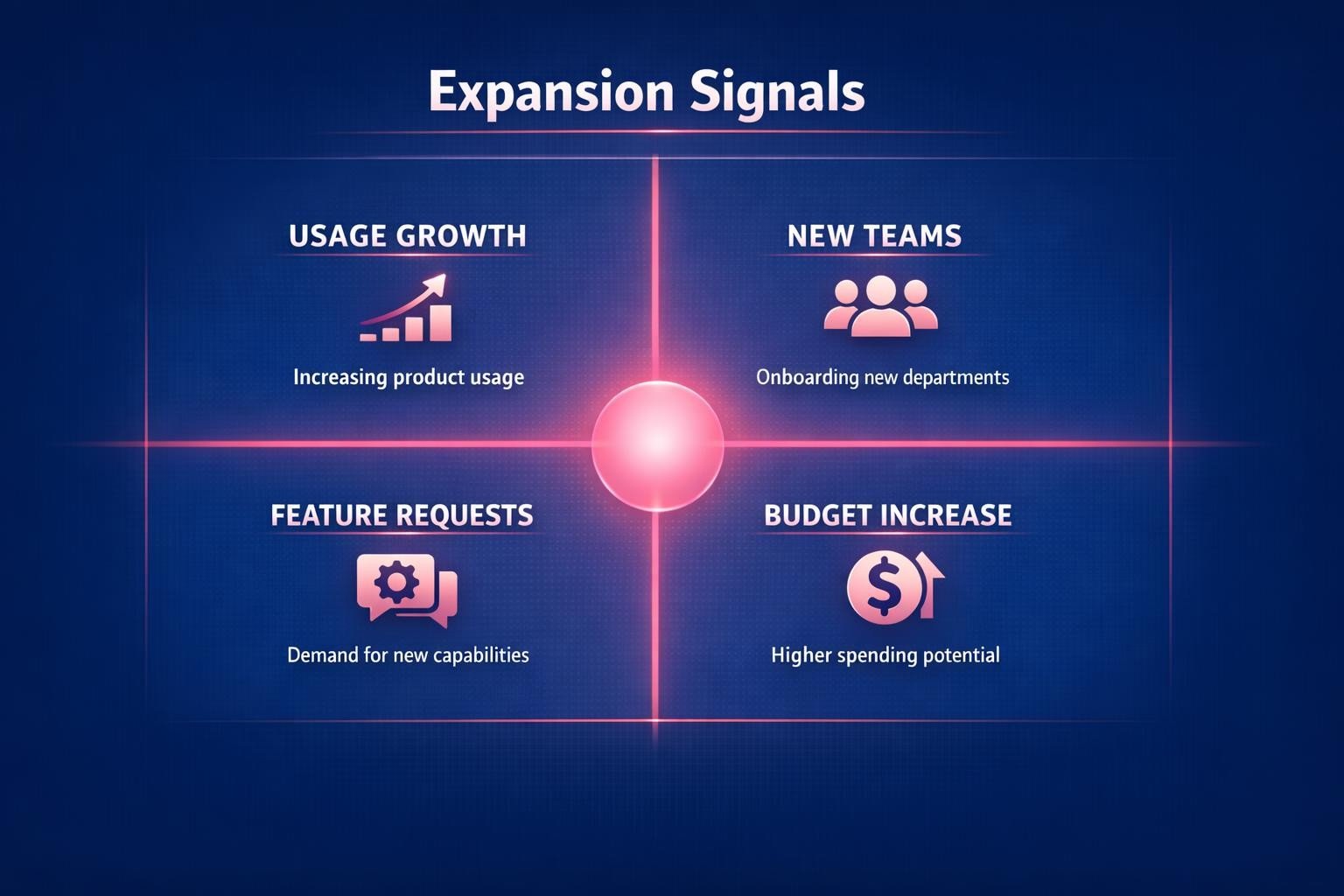 Why Expansion Signals Is the Highest-Leverage Move in B2B Sales