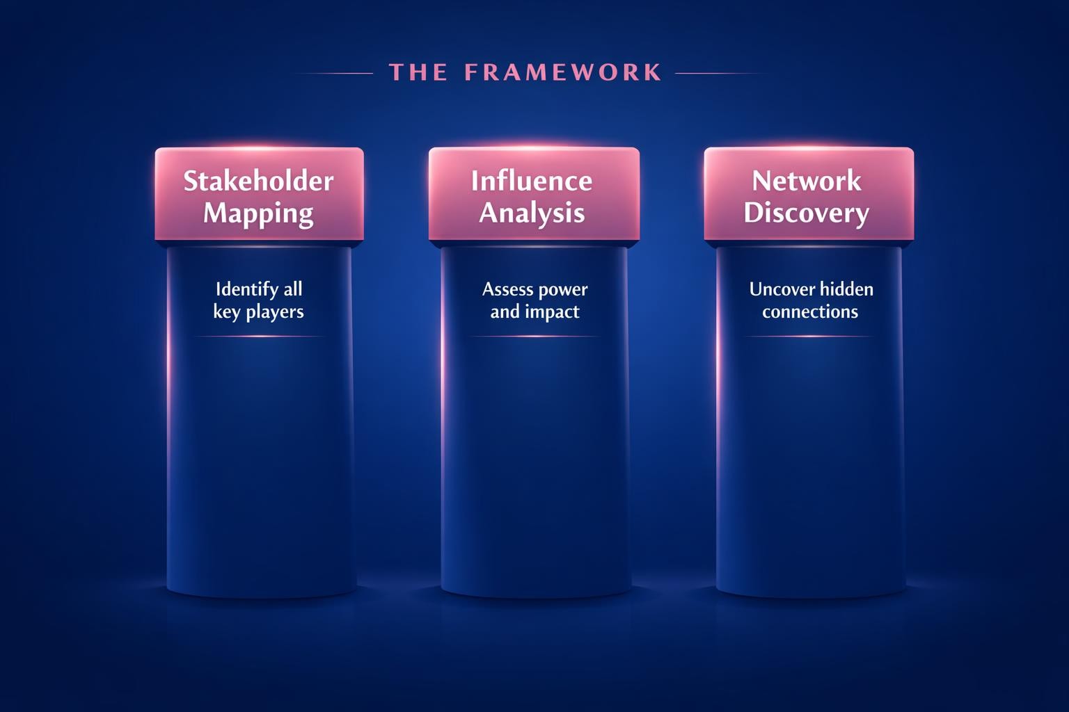 Why Finding Hidden Stakeholders Is the Highest-Leverage Move in B2B Sales