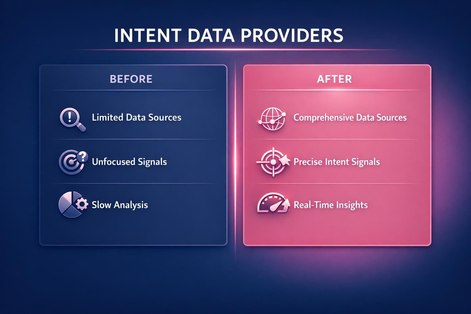 Why Intent Data Providers Is the Highest-Leverage Move in B2B Sales