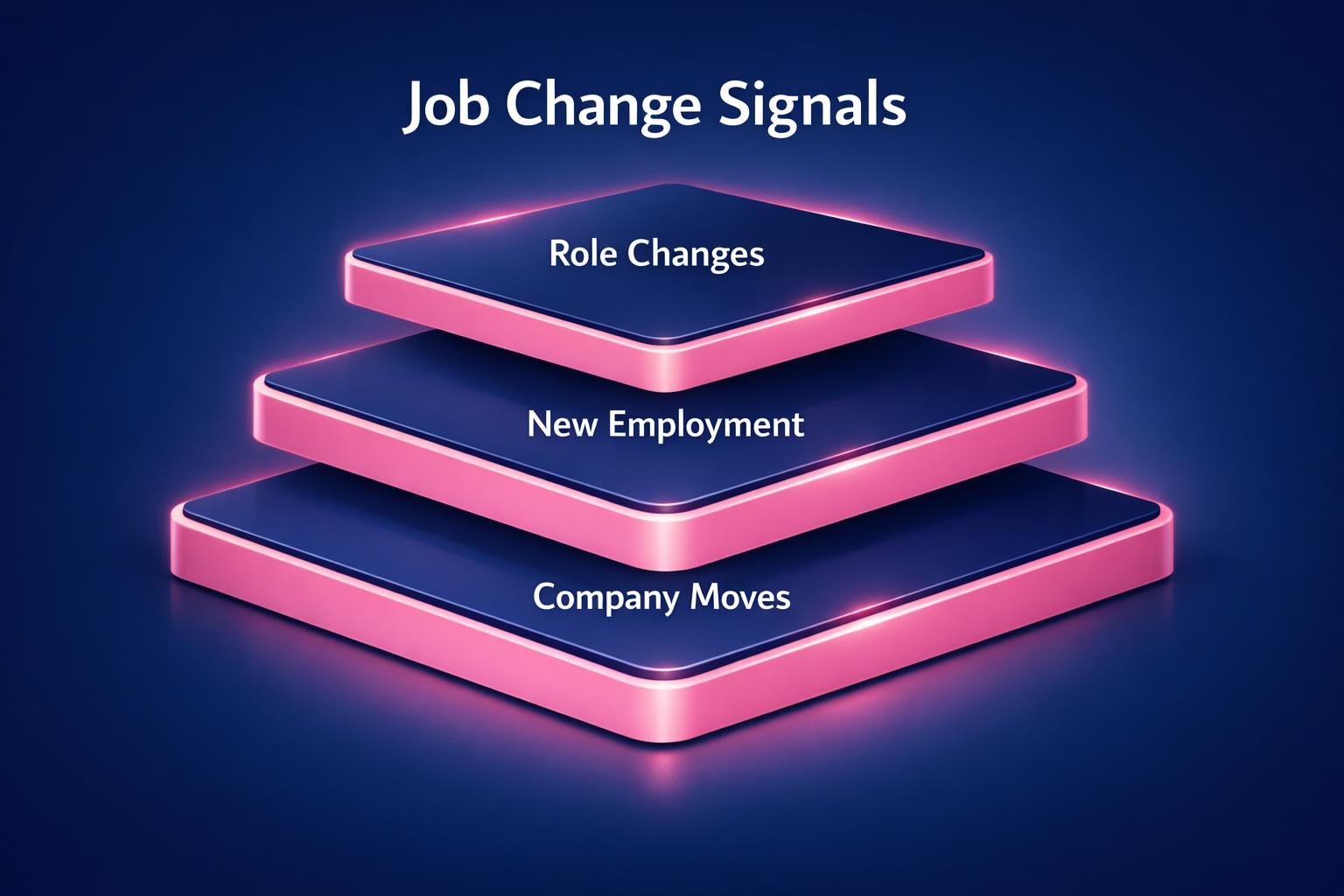 Why Job Change Signals Is the Highest-Leverage Move in B2B Sales