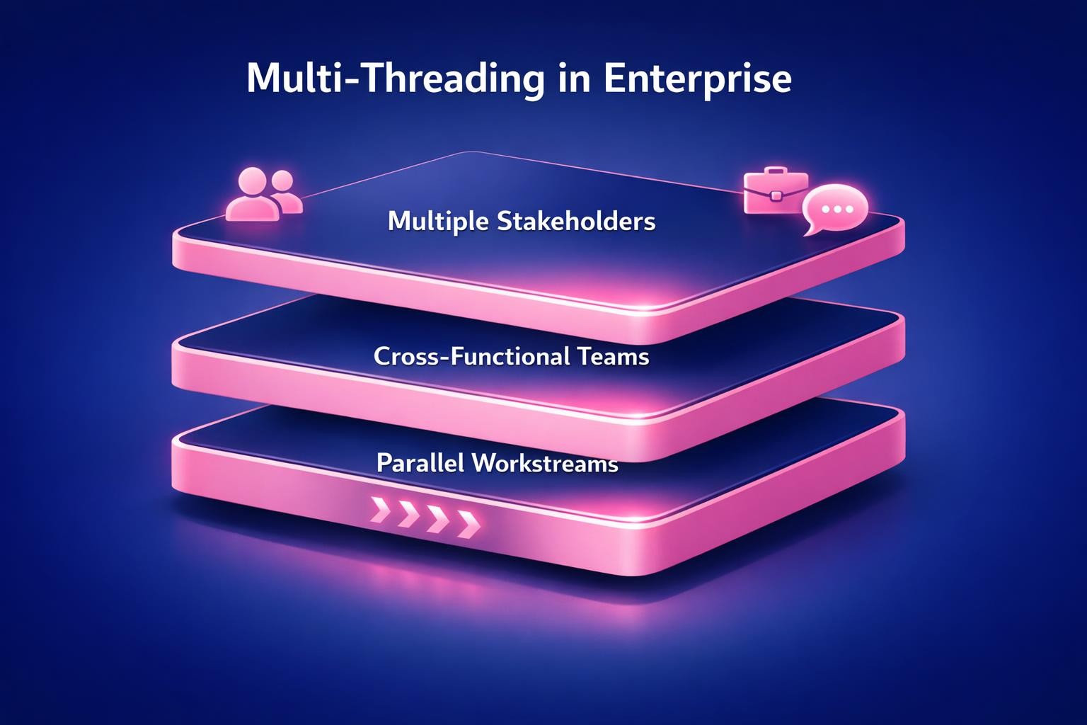 Why Multi-Threading in Enterprise Is the Highest-Leverage Move in B2B Sales