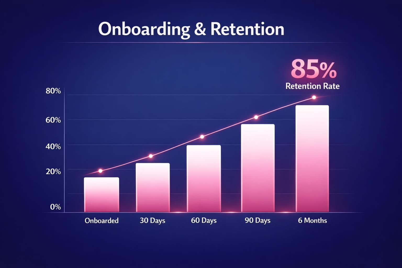 Why Onboarding and Retention Is the Highest-Leverage Move in B2B Sales