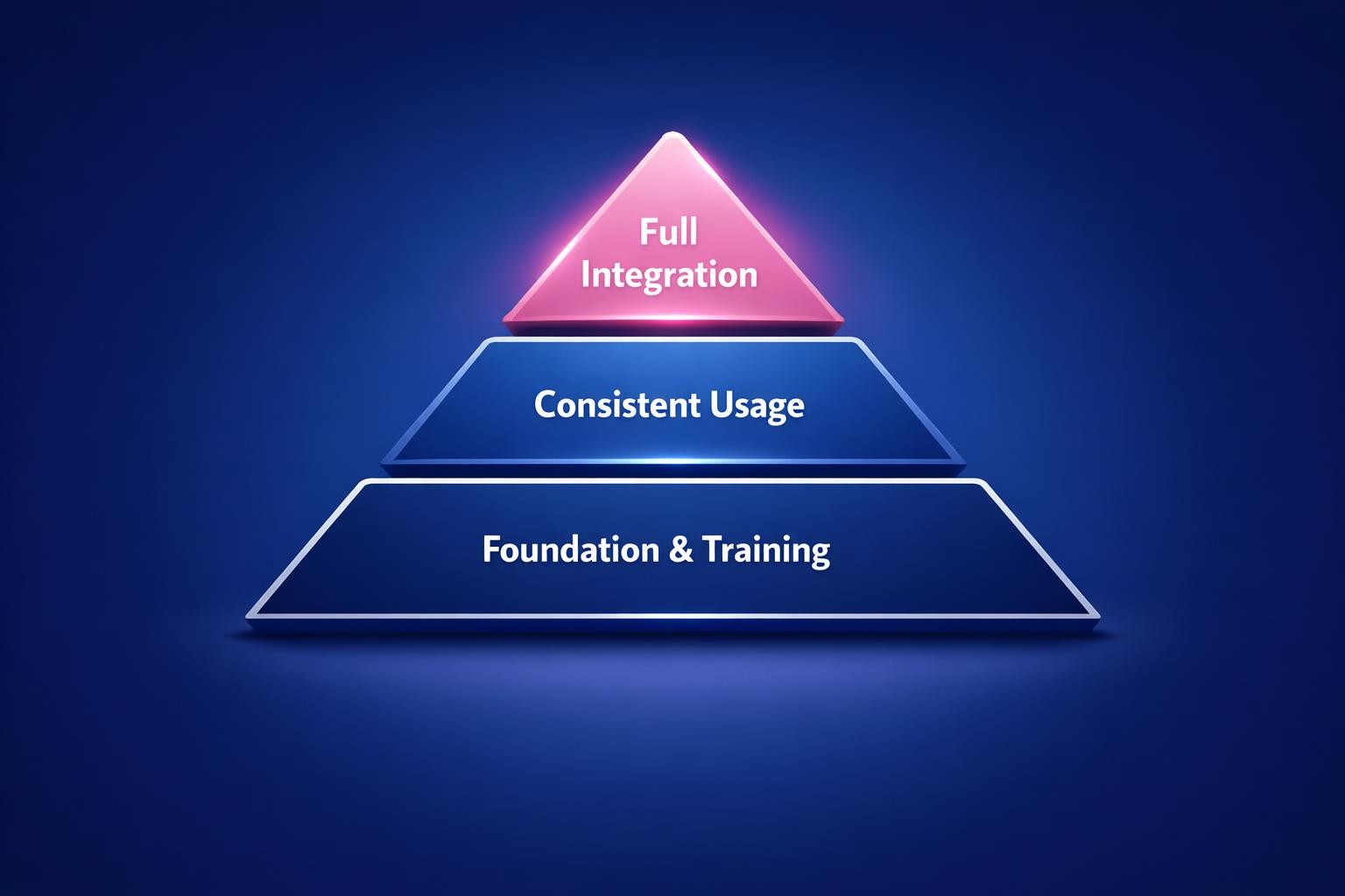 Why Playbook Adoption Is the Highest-Leverage Move in B2B Sales