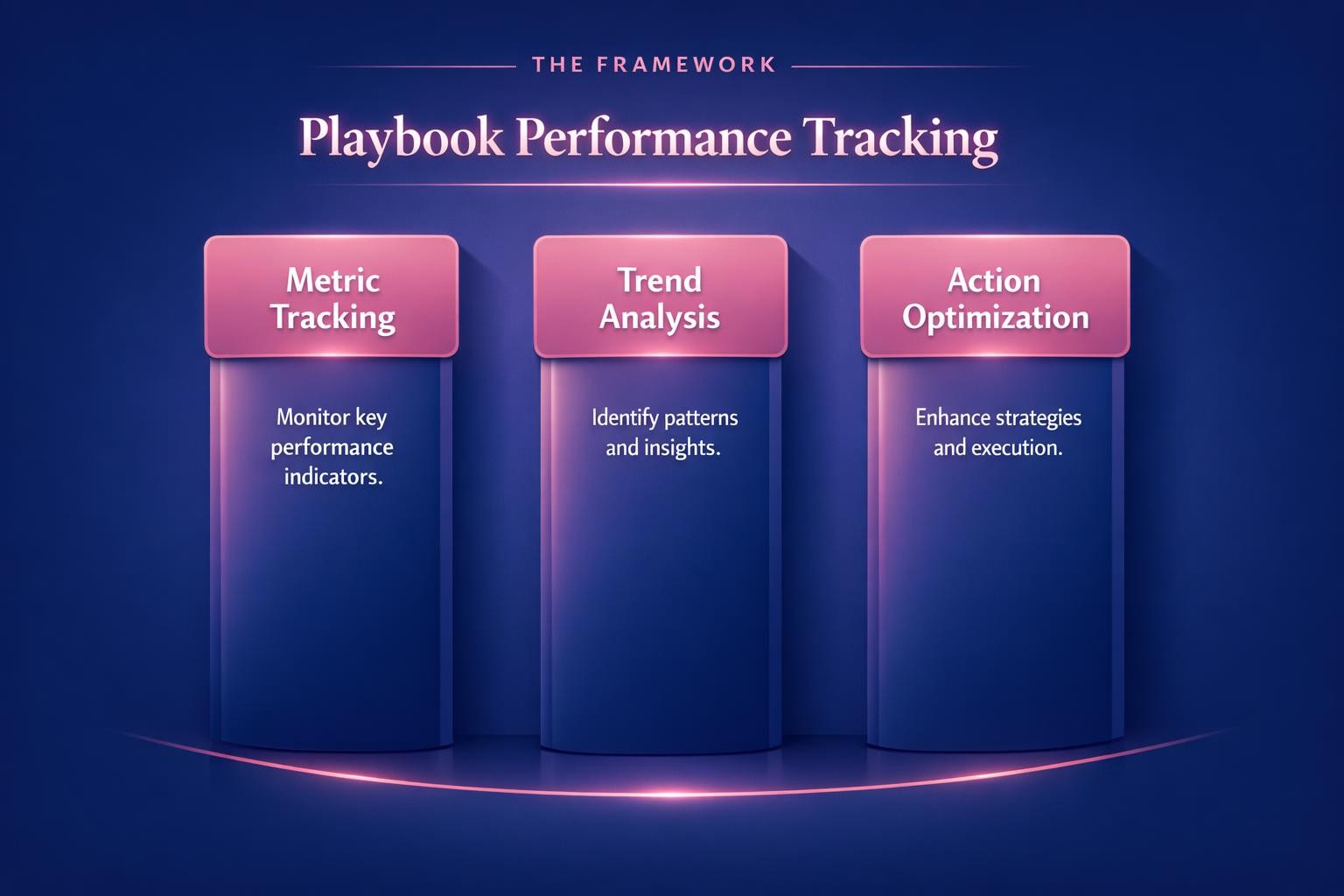 Why Playbook Performance Tracking Is the Highest-Leverage Move in B2B Sales
