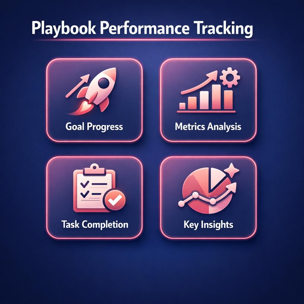 Playbook Performance Tracking — key stats, steps and framework infographic for B2B revenue teams | Revspire