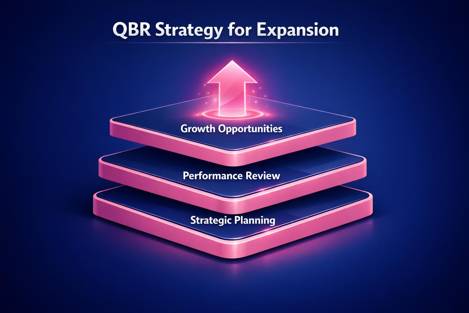 Why QBR Strategy for Expansion Is the Highest-Leverage Move in B2B Sales