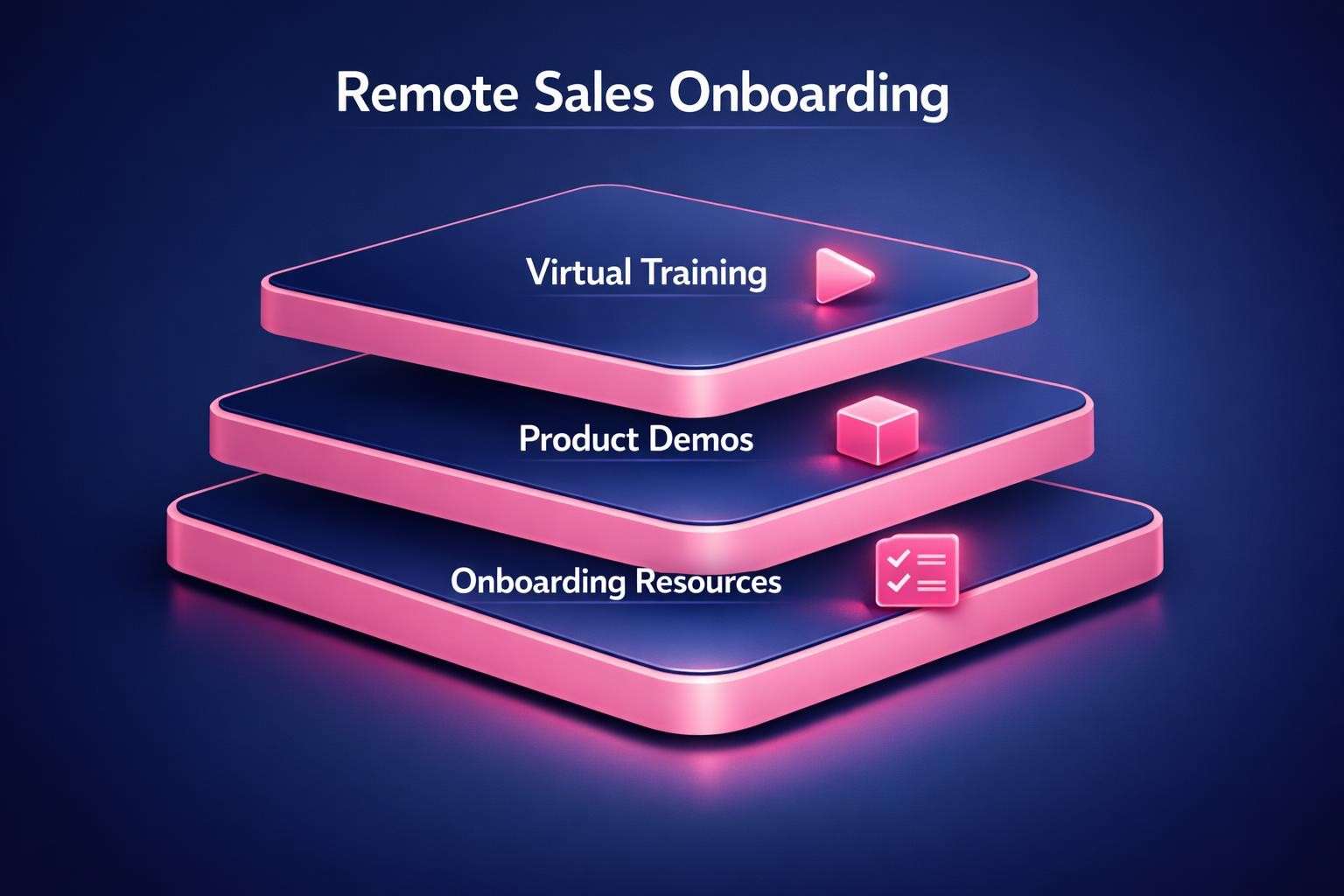 Why Remote Sales Onboarding Is the Highest-Leverage Move in B2B Sales
